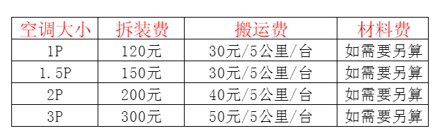 昌邑空调移机及费用电话在哪里找